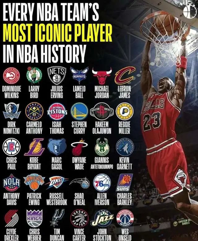 NBA有30支球队的美职篮，你知道吗？