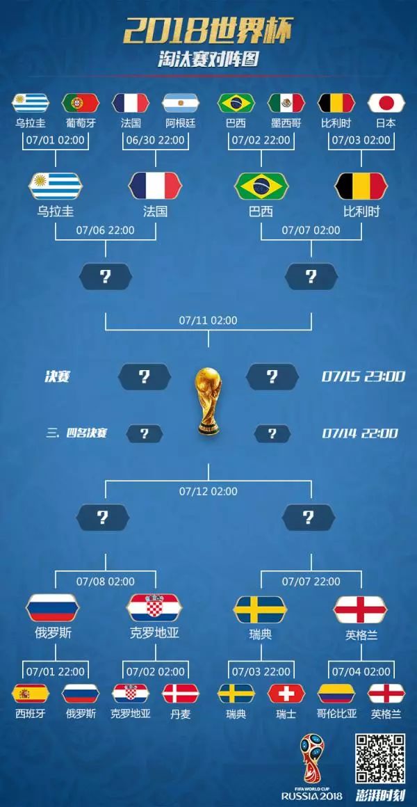 世界杯8强对阵澎湃出品乌拉圭VS法国
