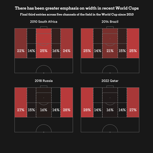 全球数据大赛_世界杯 数据_世界杯大数据