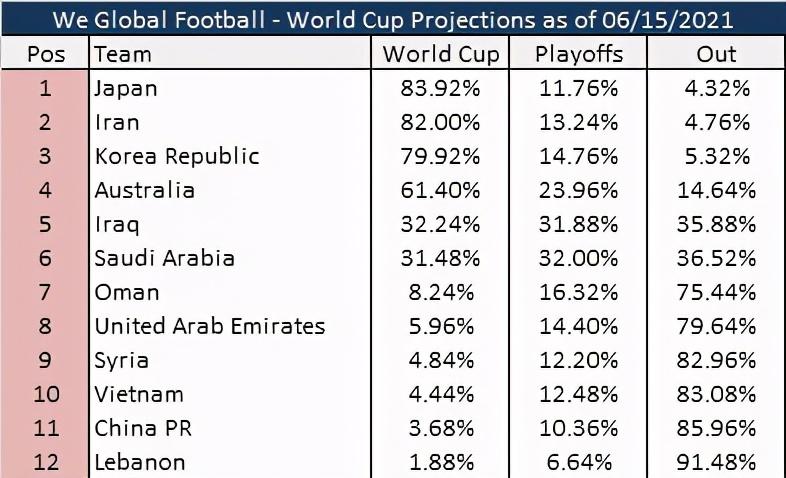 预测世界杯球赛_世预杯排名_预测世界杯比