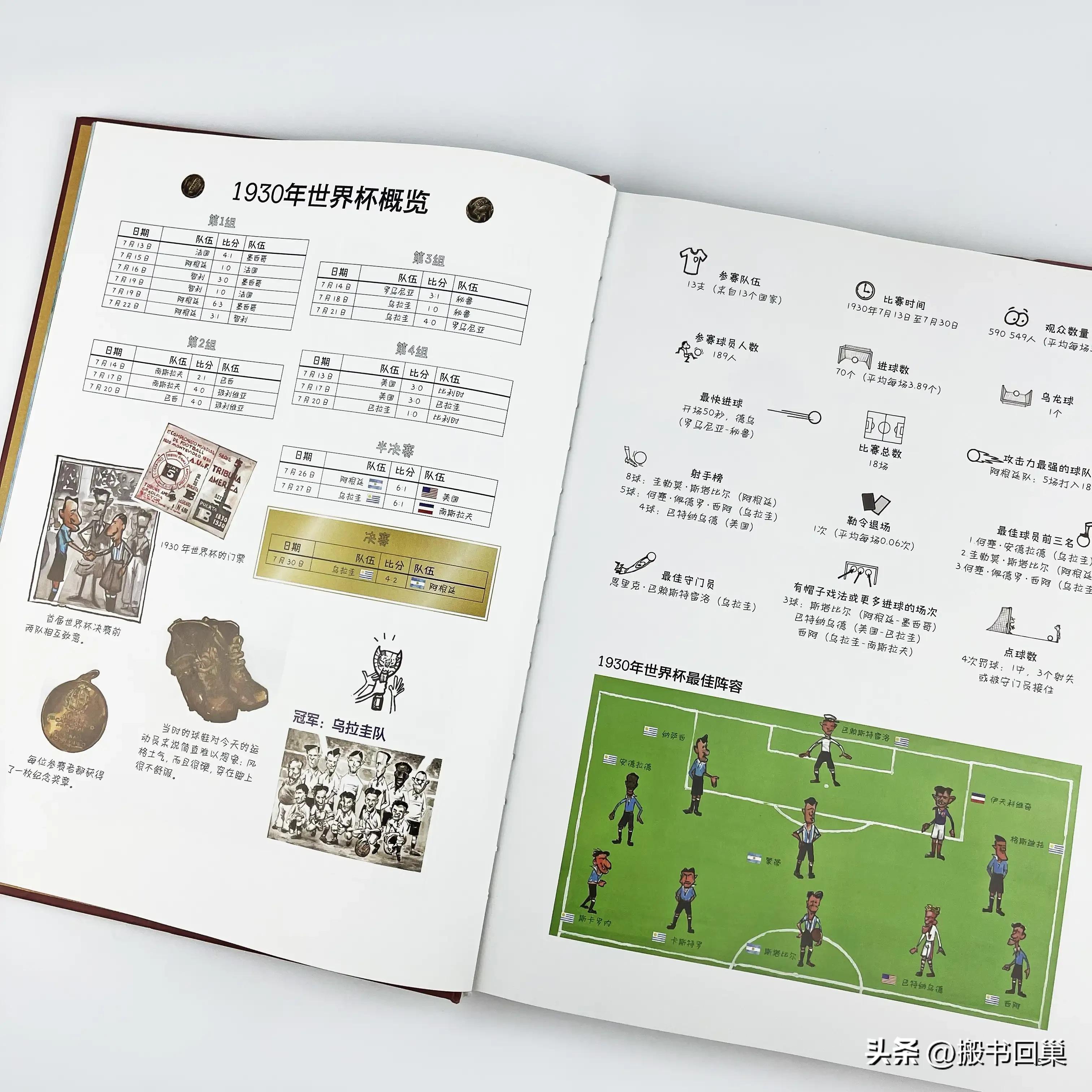 《王者何求·漫画世界杯》：时间跨度88年